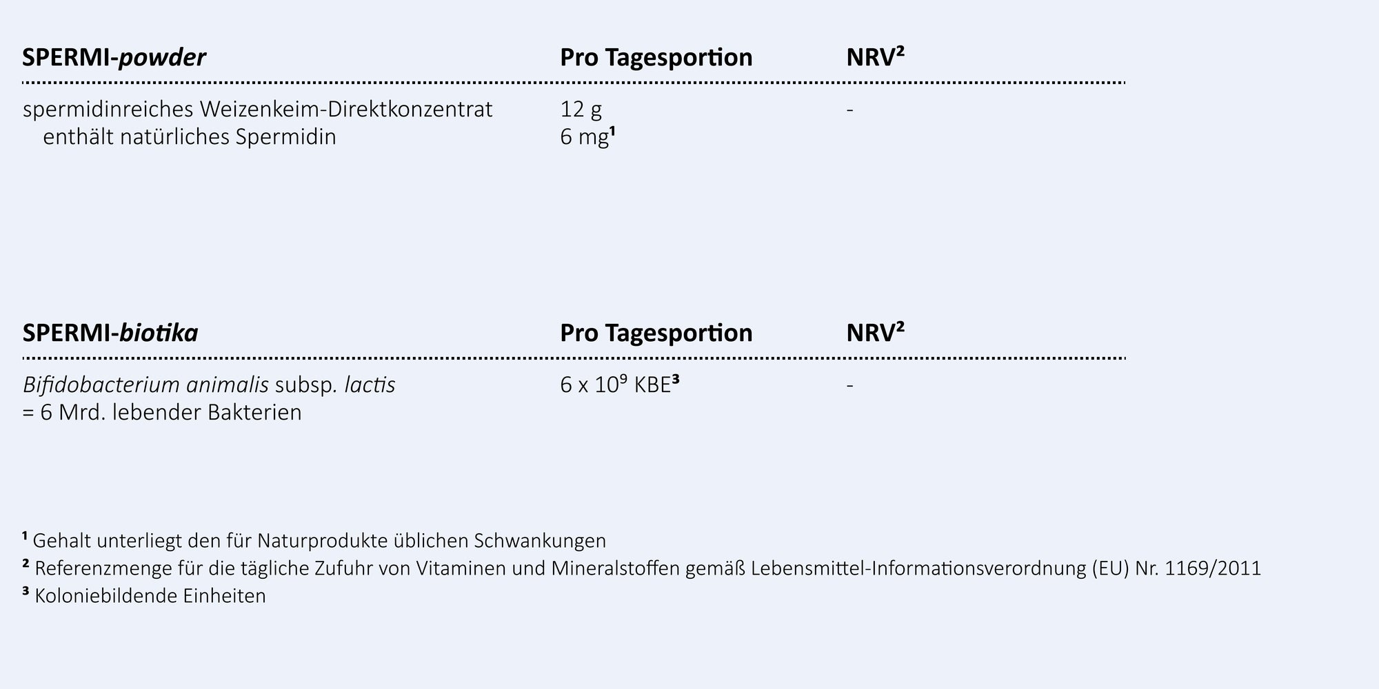 Inhaltsstoffe von SPERMIDIN DUO