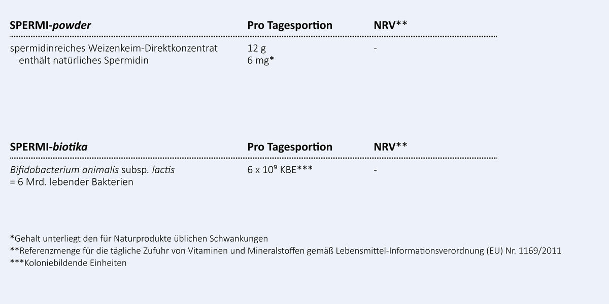 Inhaltsstoffe von SPERMIDIN DUO