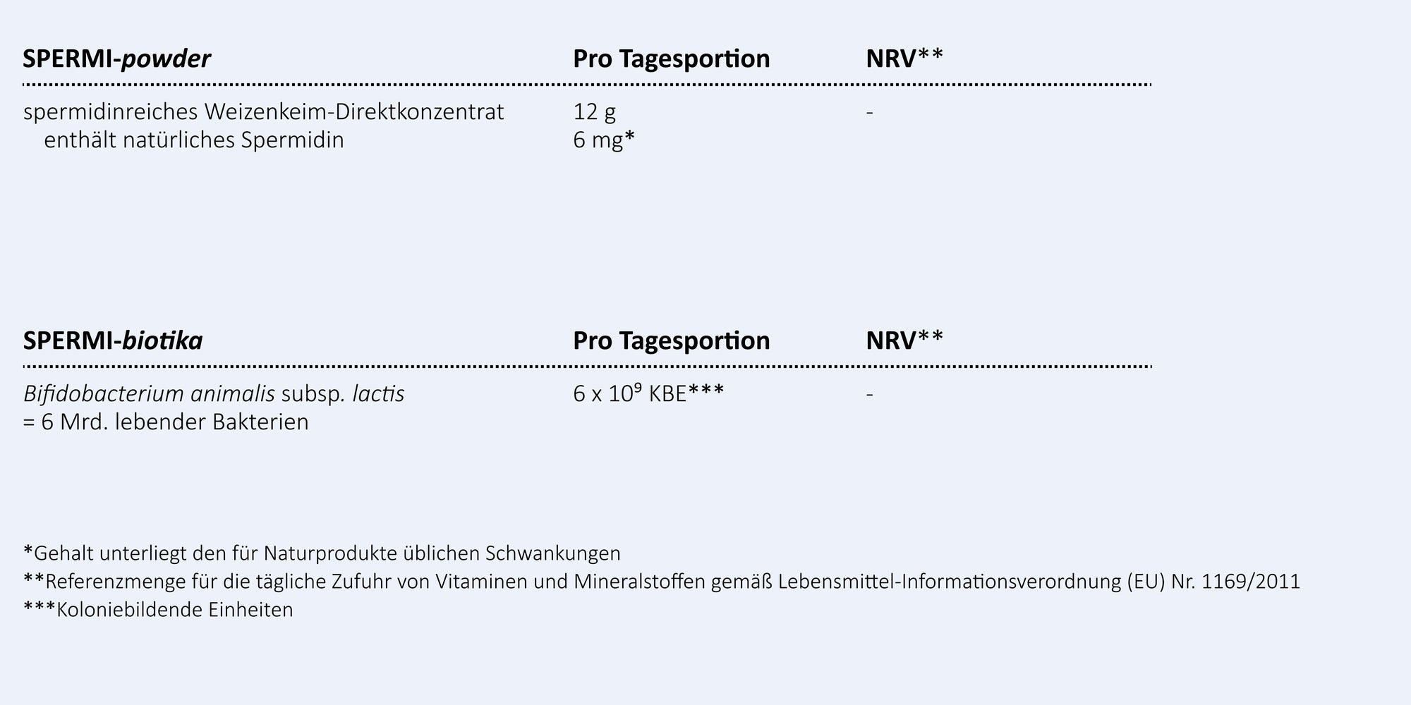 Inhaltsstoffe von SPERMIDIN DUO