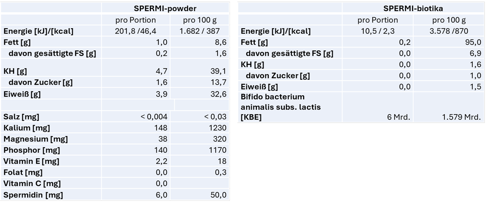 Nährwerttabelle SPERMI-powder