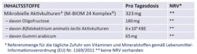 M-BIOM24Zusammensetzung_480x480